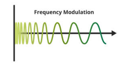 AM、FM、CW、SSB都是什么意思?